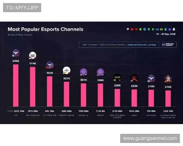 《全球电竞行业新趋势：直播平台崛起与职业联赛的多元化发展》