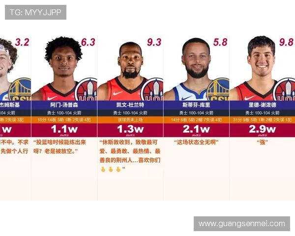 NBA赛季最新动向 詹姆斯伤情恢复情况更新 勇士火箭新阵容分析