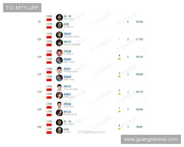 新赛季网坛群雄并起世界排名格局迎来剧烈变动各大高手竞逐桂冠战