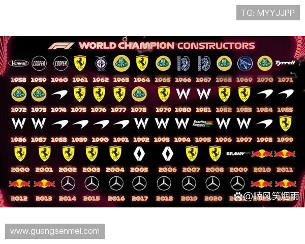 新赛季F1车队竞争加剧赛事激烈多方势力角逐年度冠军宝座之争大战