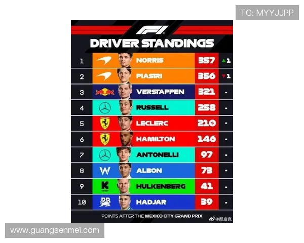 新赛季一级方程式多队强势崛起车手冠军争夺格局出现剧烈变化